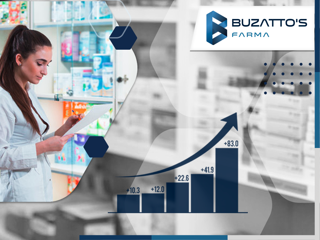 Como a Curva ABC ajuda a farmácia na definição do mix de produtos